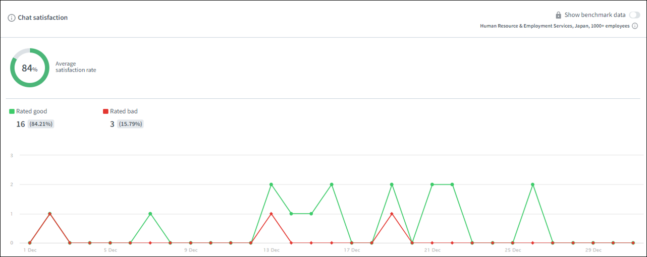 チャット満足度グラフ