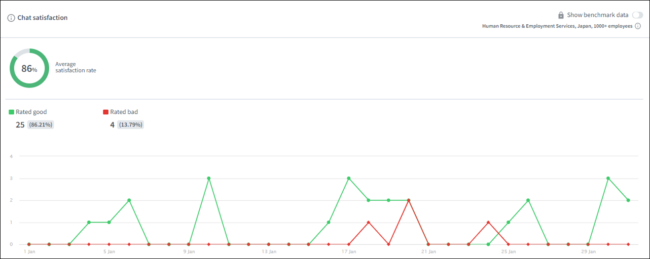 チャット満足度グラフ
