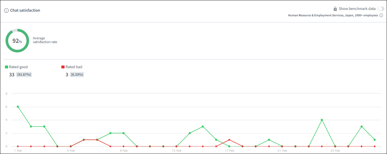 チャット満足度
