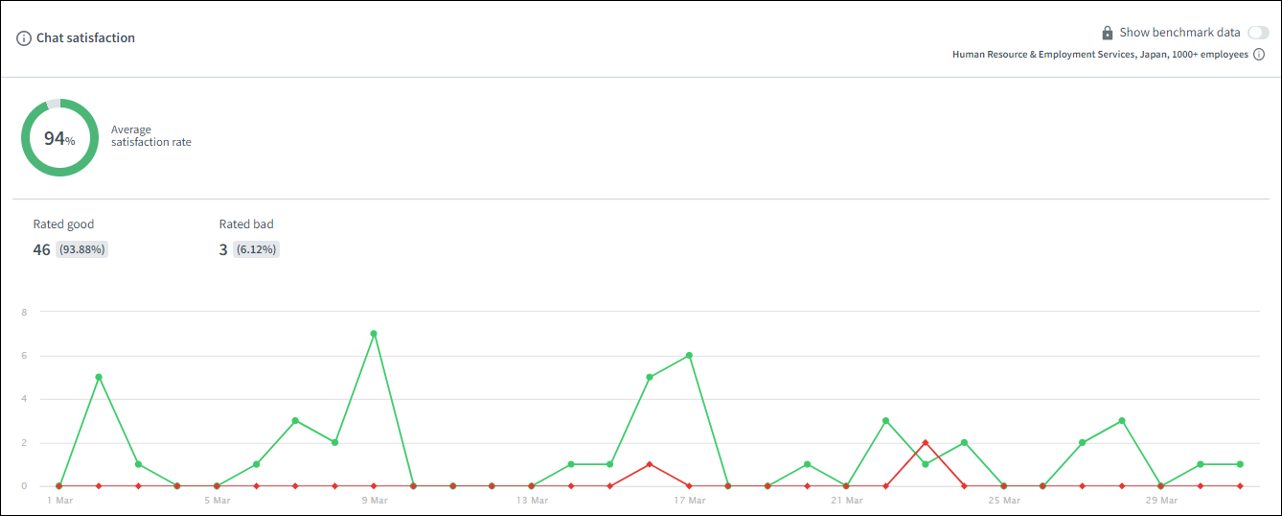 チャット満足度
