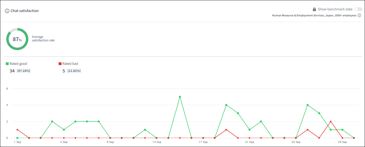 サポート満足度