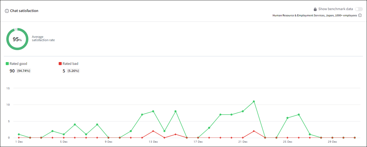 202312_chat_satisfaction.png