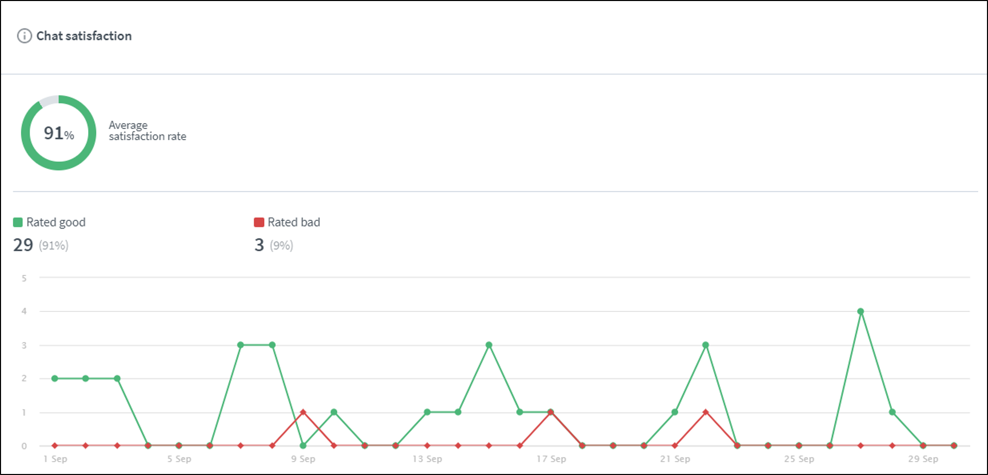 chatsatisfaction.png