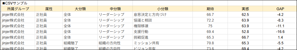 サーベイ＞組織診断センサス_結果_組織ごとの結果_期待実感_CSV.png