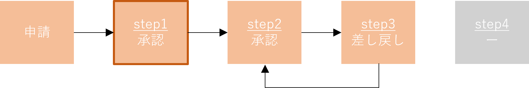 ワークフロー：11月11日事後広報_差し戻し時の承認履歴.png